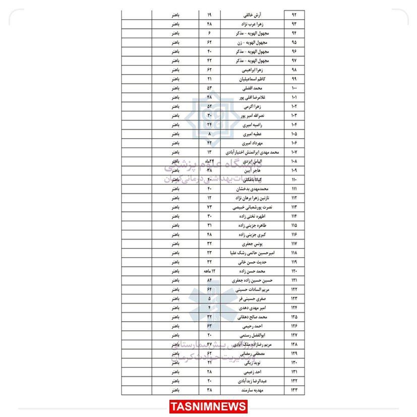 جزئیات حادثه تروریستی در کرمان؛ علت و تعداد شهدا
