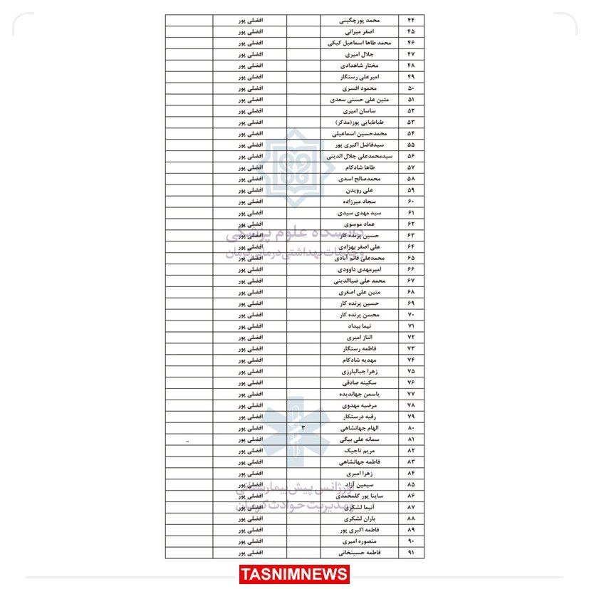 جزئیات حادثه تروریستی در کرمان؛ علت و تعداد شهدا