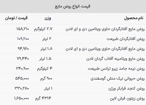 قیمت روغن مایع ۲ لیتری ۱۰۹ هزار تومان شد + جدول