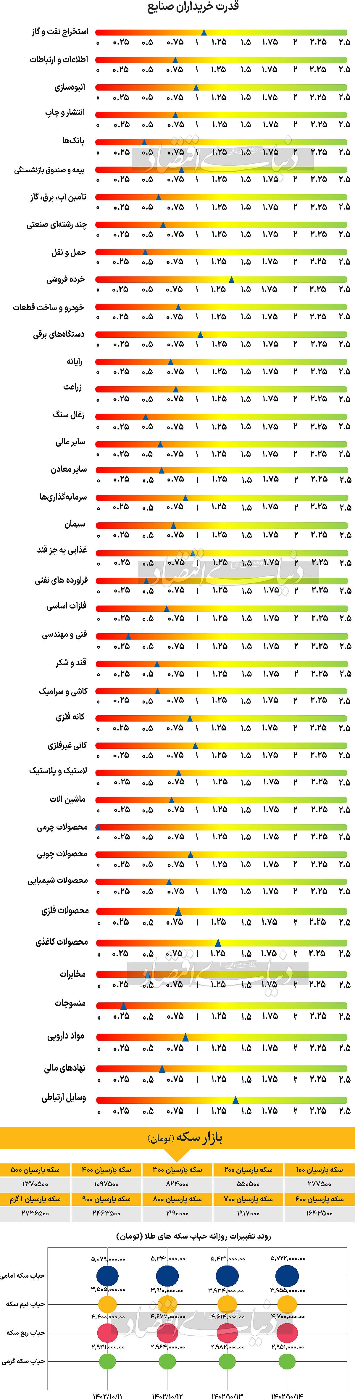 بازار سهام در انتظار سقوط مجدد؟///