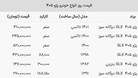قیمت پژو ۴۰۵ دوگانه سوز صفر ۴۱۰ میلیون تومان شد + جدول