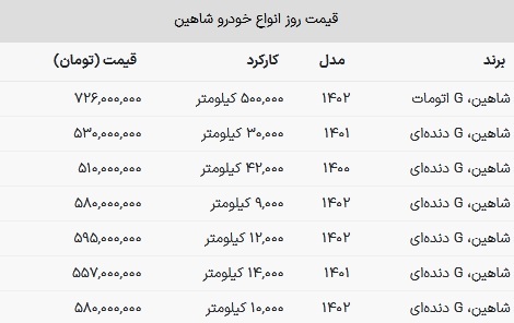 شاهین کارکرده مدل ۱۴۰۲ چقدر قیمت دارد؟ + جدول قیمت