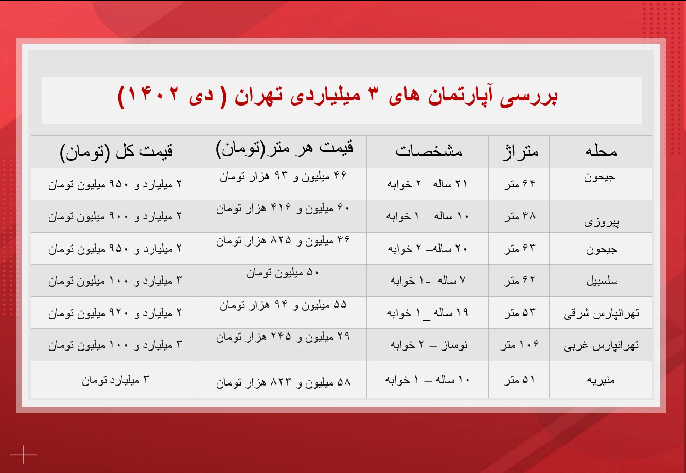 آپارتمان‌های ۳ میلیاردی تهران ///
