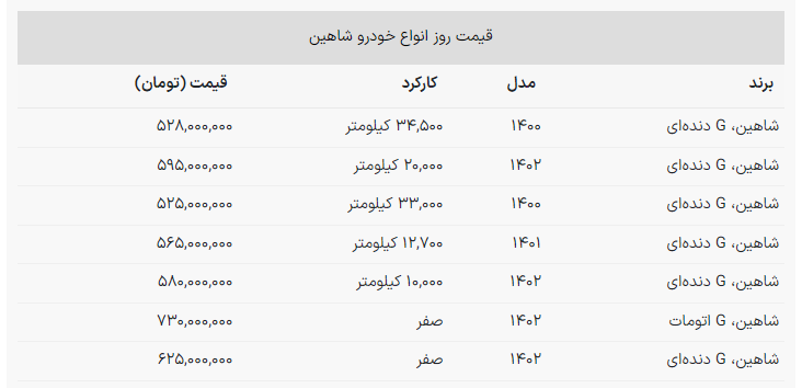 قیمت شاهین در آخرین جمعه دی ماه چند؟ + جدول قیمت