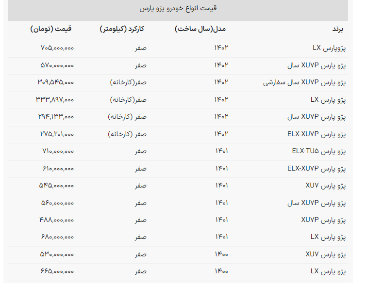 قیمت روز پژوپارس / LX چقدر شد؟ + جدول