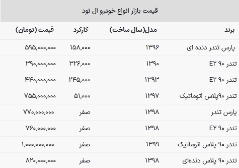 قیمت جدید ال نود صفر و کارکرده / ال نود اتوماتیک ۱ میلیارد تومان! + جدول