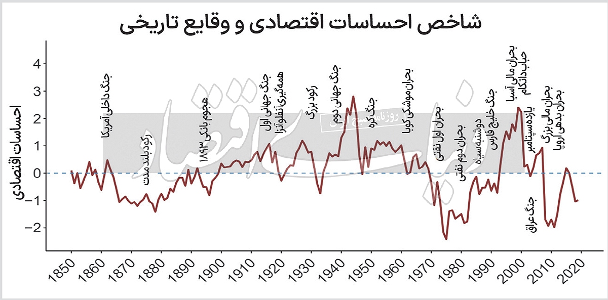 چرا آمریکایی‌ها ناراضی‌اند؟ ///