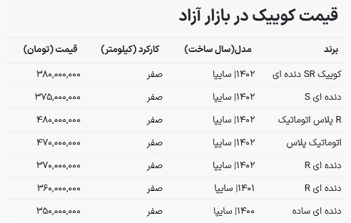 قیمت روز انواع کوییک صفر در بازار آزاد و کارخانه + جدول