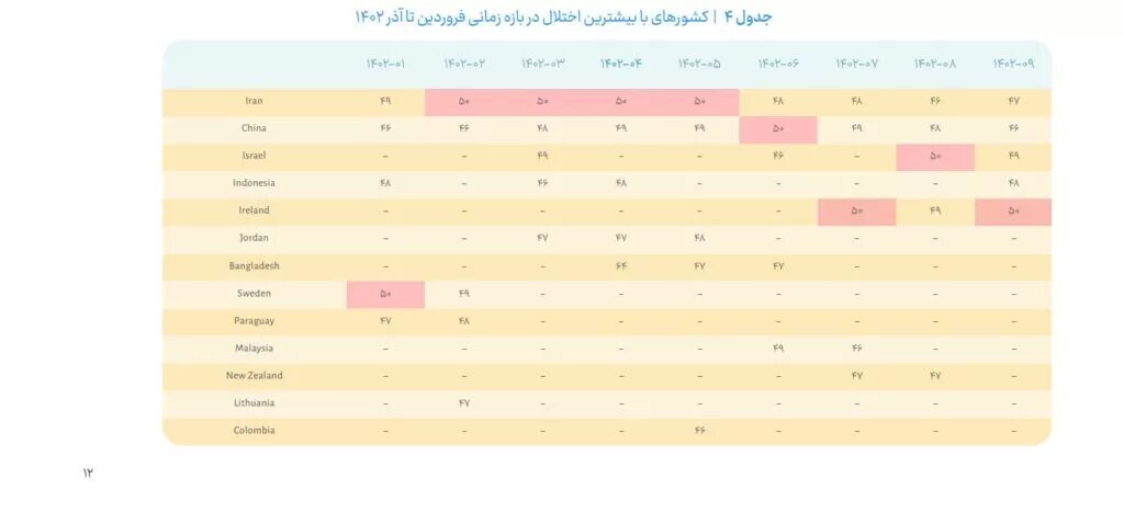 در رعایت حقوق شهروندان بدترین کشور اینترنتی دنیا هستیم!