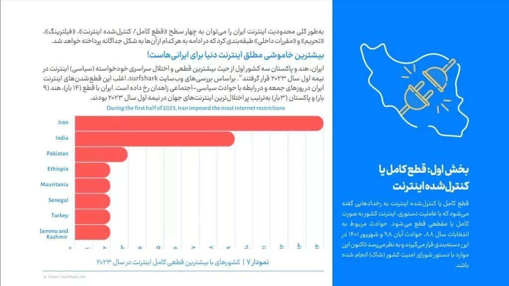 در رعایت حقوق شهروندان بدترین کشور اینترنتی دنیا هستیم!