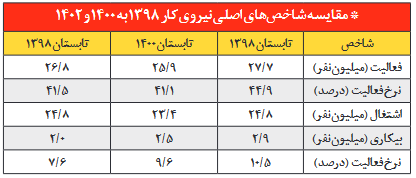 تحلیل عبدی از شعار مهم دولت؛ هزار وعده خوبان!