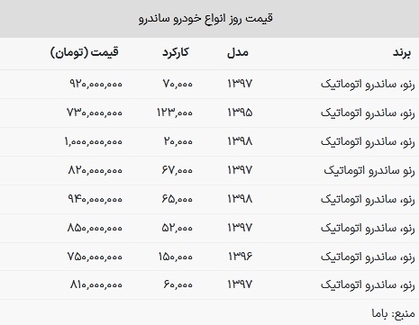 قیمت ساندرو امروز ۳۰ دی ۱۴۰۲ + جدول