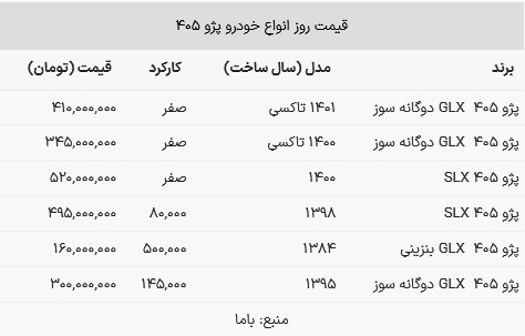 قیمت پژو ۴۰۵ در بازار امروز ۱ بهمن ۱۴۰۲