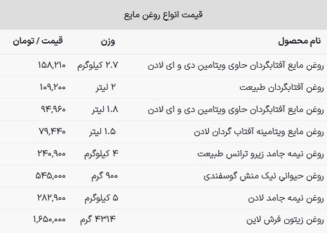 قیمت روغن خوراکی امروز ۱ بهمن ۱۴۰۲ + جدول