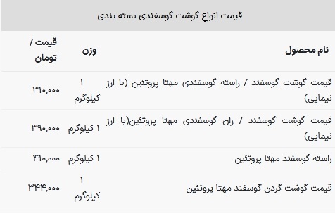قیمت گوشت قرمز گوساله و گوسفندی امروز ۱ بهمن ۱۴۰۲