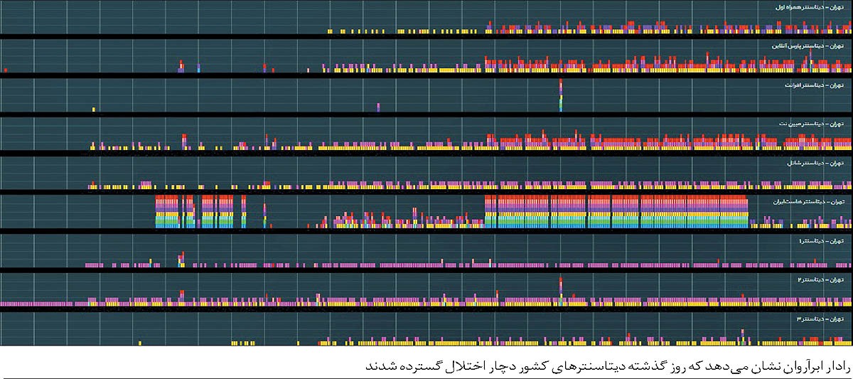 مهمان دائمی اینترنت