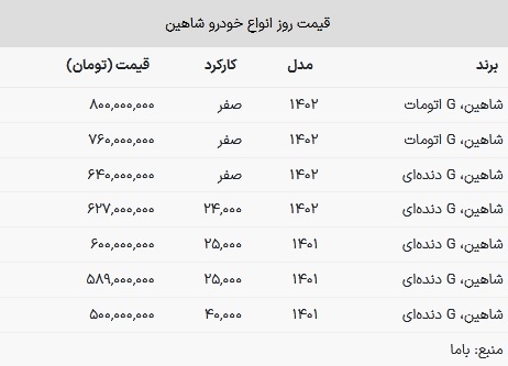 قیمت شاهین در بازار امروز ۲ بهمن ۱۴۰۲ + جدول