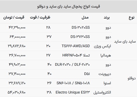 قیمت یخچال ساید بای ساید امروز ۲ بهمن ۱۴۰۲ + جدول