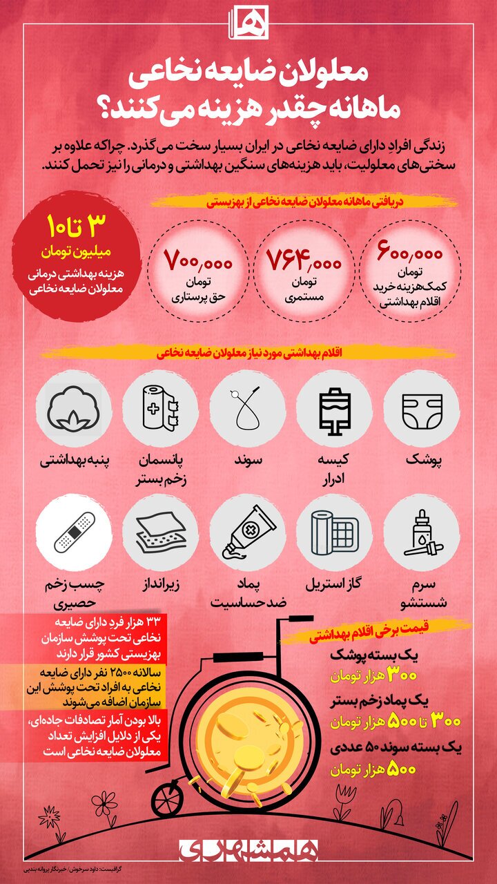 مخارج هولناک زندگی معلولان نخاعی