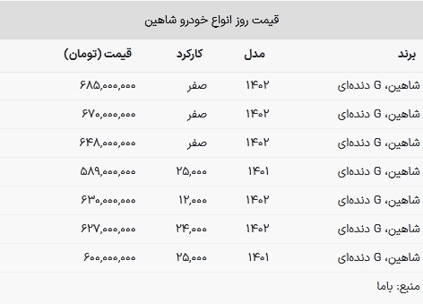 قیمت شاهین دنده‌ای امروز ۳ بهمن ۱۴۰۲ + جدول