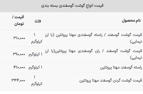 قیمت گوشت قرمز گوسفندی امروز ۳ بهمن ۱۴۰۲ + جدول