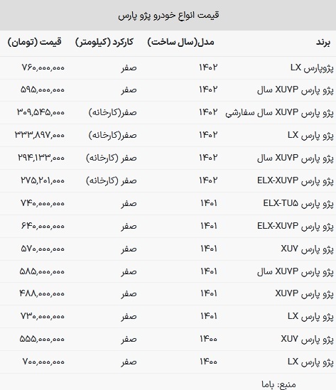 پژو پارس به مرز ۸۰۰ میلیونی رسید + جدول ///