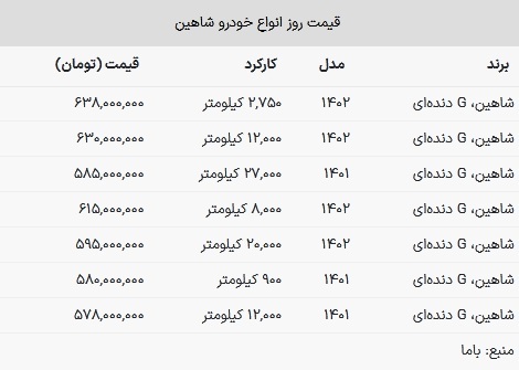 شاهین کارکرده گران شد + جدول قیمت