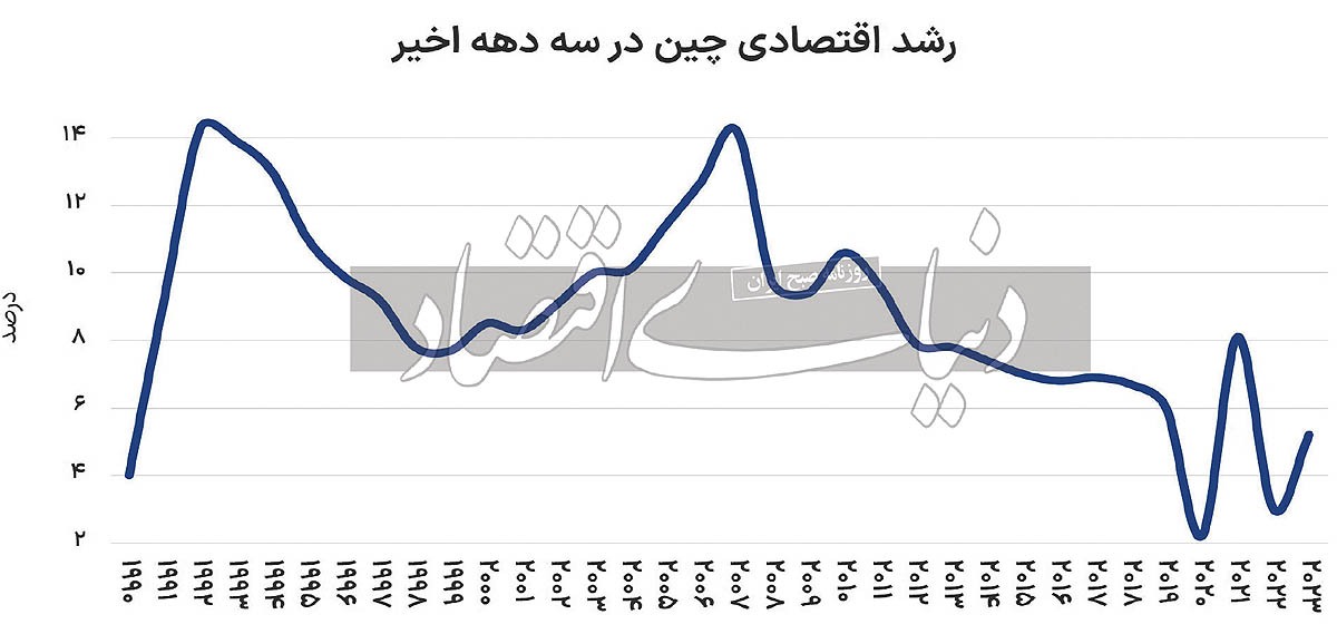 چین