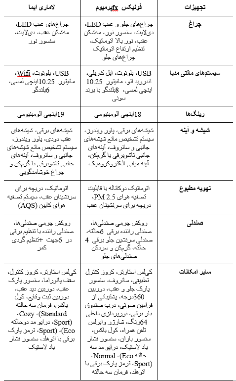 فونیکس بهتر است یا لاماری؟