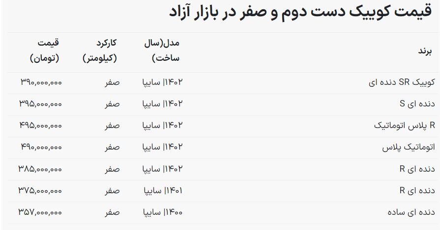 قیمت کوییک دست دوم و صفر / خودرو پرفروش سایپا چند؟