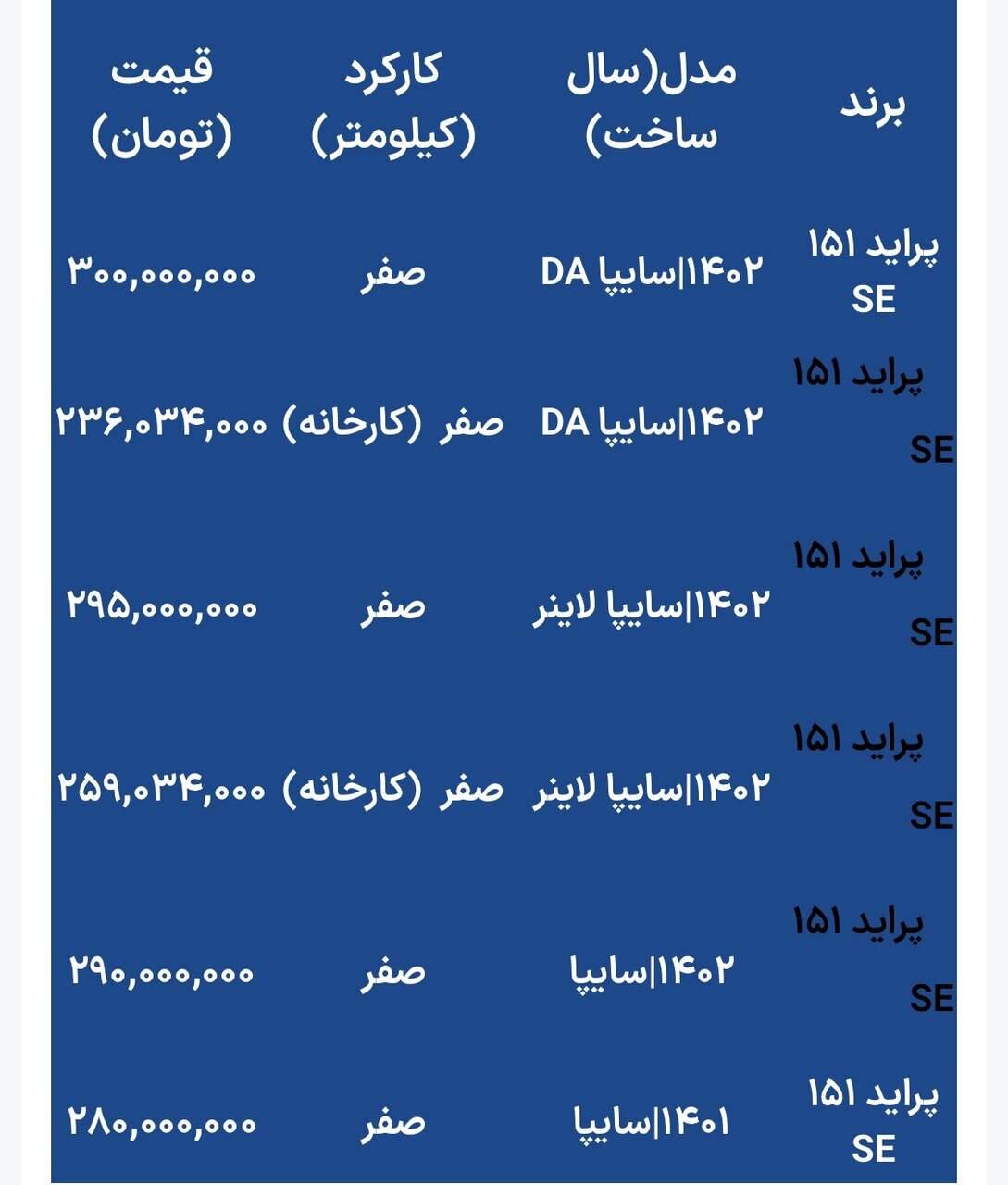 قیمت پراید امروز ۷ بهمن ۱۴۰۲