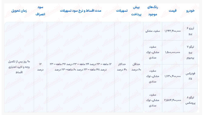 آغاز ثبت نام مدیران خودرو ویژه دهه فجر ۱۴۰۲ / فروش خودرو‌های چینی با اقساط ۵ ساله