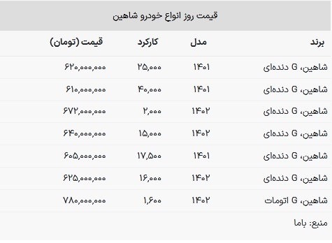 قیمت شاهین کارکرده امروز ۱۳ بهمن ۱۴۰۲