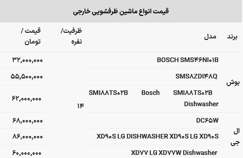 قیمت مناسب‌ترین ماشین ظرفشویی کدام برند است؟