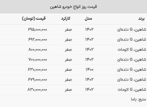 قیمت شاهین امروز ۱۴ بهمن ۱۴۰۲