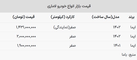 قیمت لاماری در بازار امروز ۱۵ بهمن ۱۴۰۲
