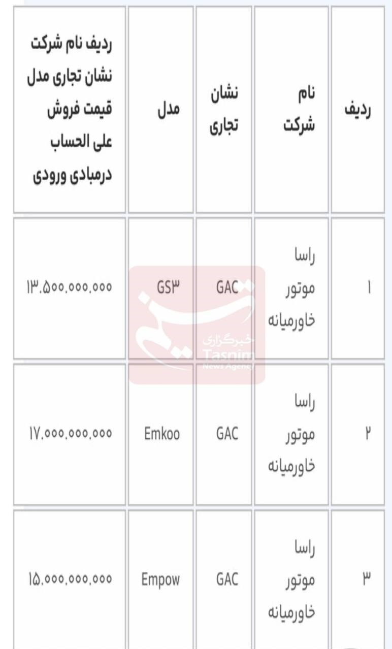 آغاز فروش خودرو‌های وارداتی به متقاضیان جدید