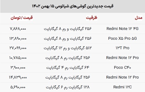 قیمت گوشی شیائومی در بازار امروز ۱۵ بهمن ۱۴۰۲