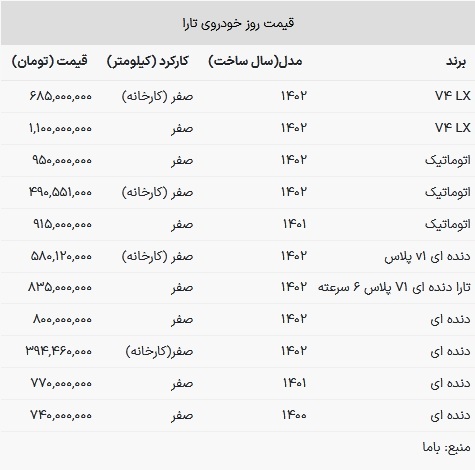 قیمت تارا در بازار امروز ۱۶ بهمن ۱۴۰۲
