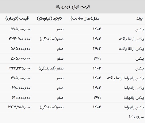 قیمت رانا در بازار امروز ۱۷ بهمن ۱۴۰۲