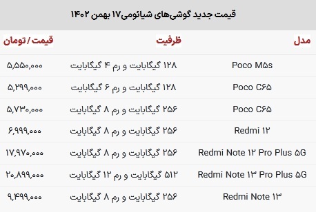 قیمت گوشی شیائومی در بازار امروز ۱۷ بهمن ۱۴۰۲