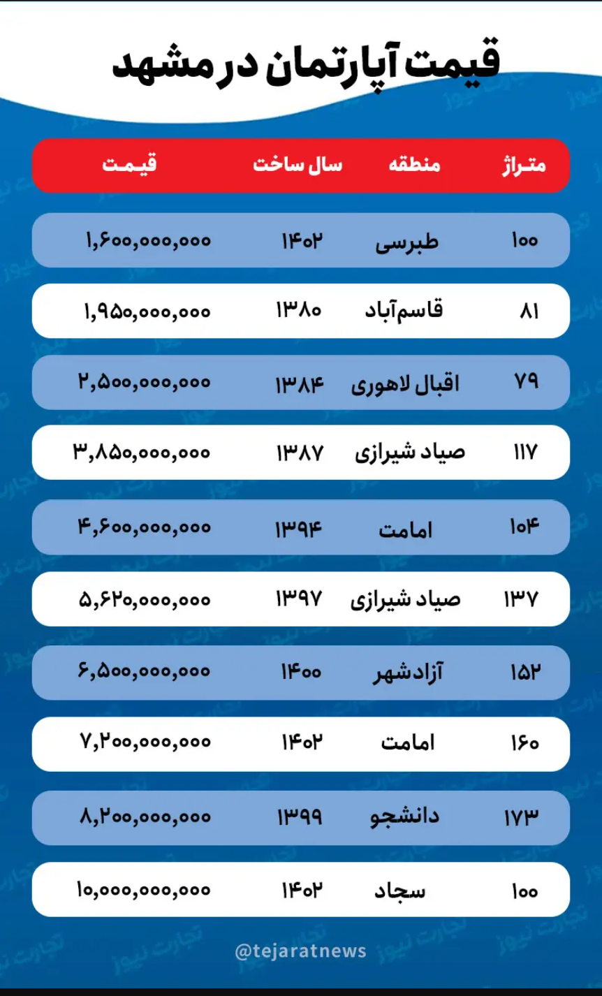 قیمت خانه در مشهد چقدر است؟