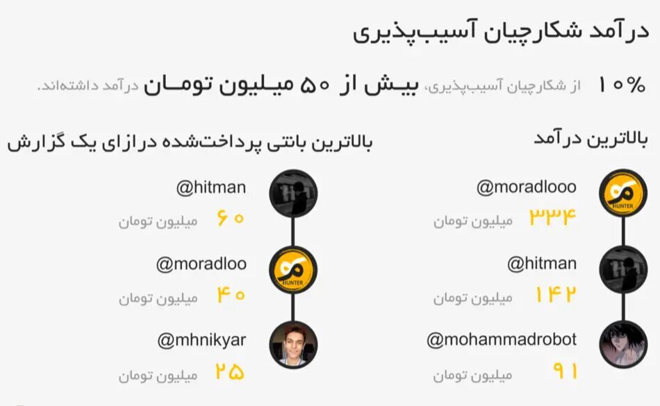 چند درصد هکر‌های کلاه سفید ایرانی زن هستند؟ / درآمد چشمگیر هکر‌ها