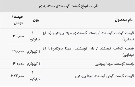 قیمت گوشت گوسفندی امروز ۱۸ بهمن ۱۴۰۲