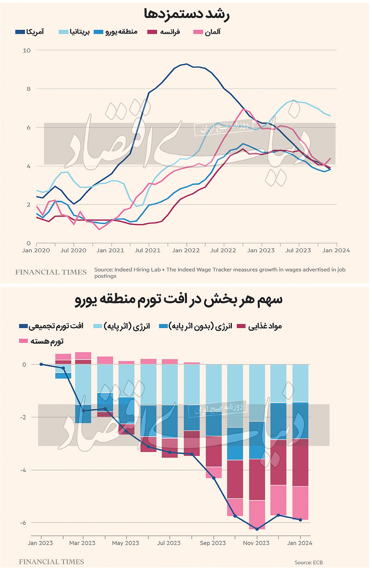نمودار