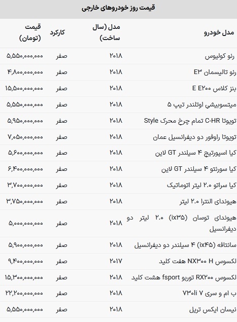 قیمت خودرو‌های وارداتی امروز ۲۱ بهمن ۱۴۰۲