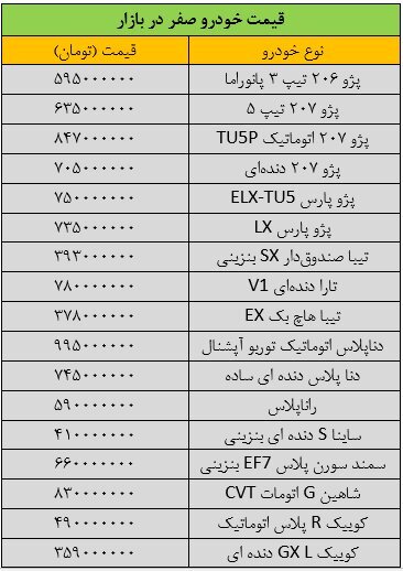 کاهش قیمت خودرو