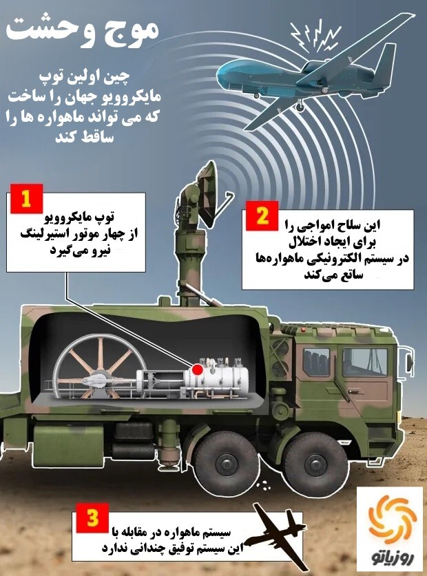 توپ مایکروویو چین که امواجی ۶۸،۰۰۰ برابر قوی‌تر از میدان مغناطیسی زمین تولید می‌کند