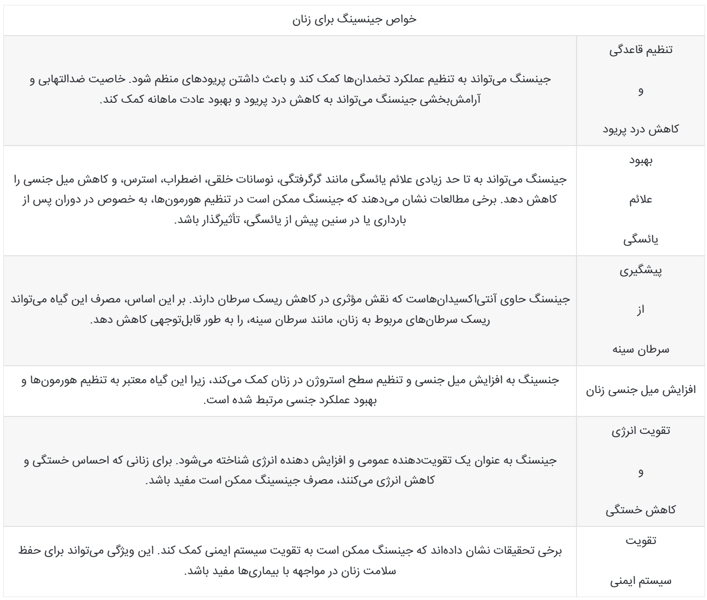 جینسینگ چیست؟ / خواص جینسینگ برای مردان و زنان