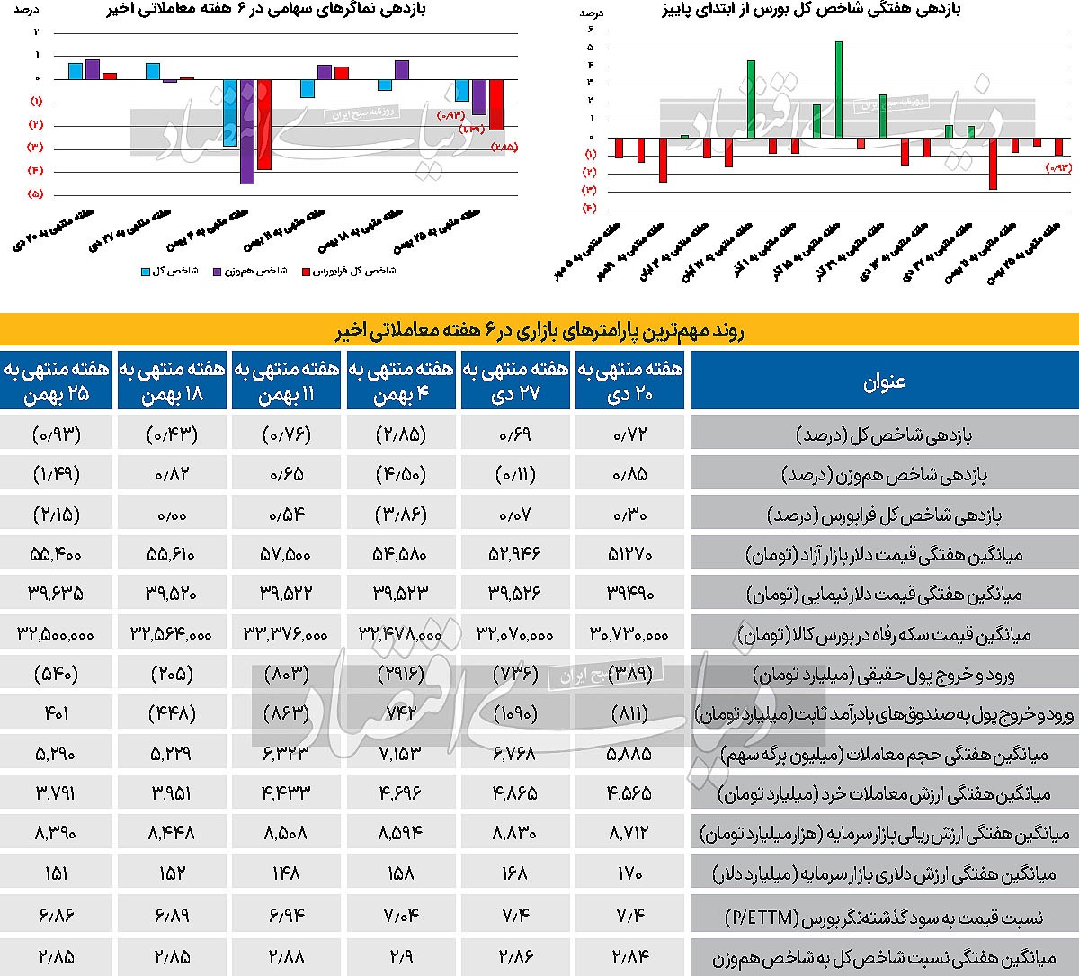 علامت ثبات در بازارها///